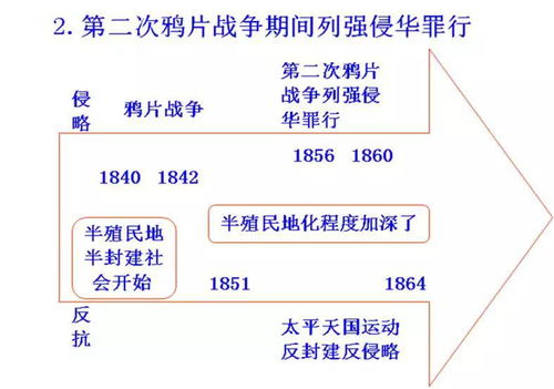 初中歷史思維導圖與易錯點全解析 高效備考，可打印資源助力