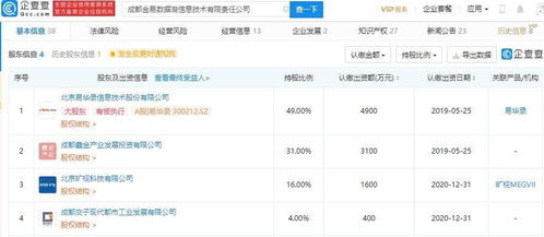 曠視科技戰略投資信息技術公司，布局數字內容服務新賽道